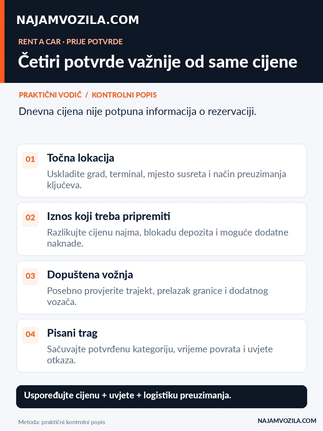 Četiri potvrde prije rezervacije: precizno preuzimanje, sredstva za najam i depozit, odobrene rute i pisani uvjeti.