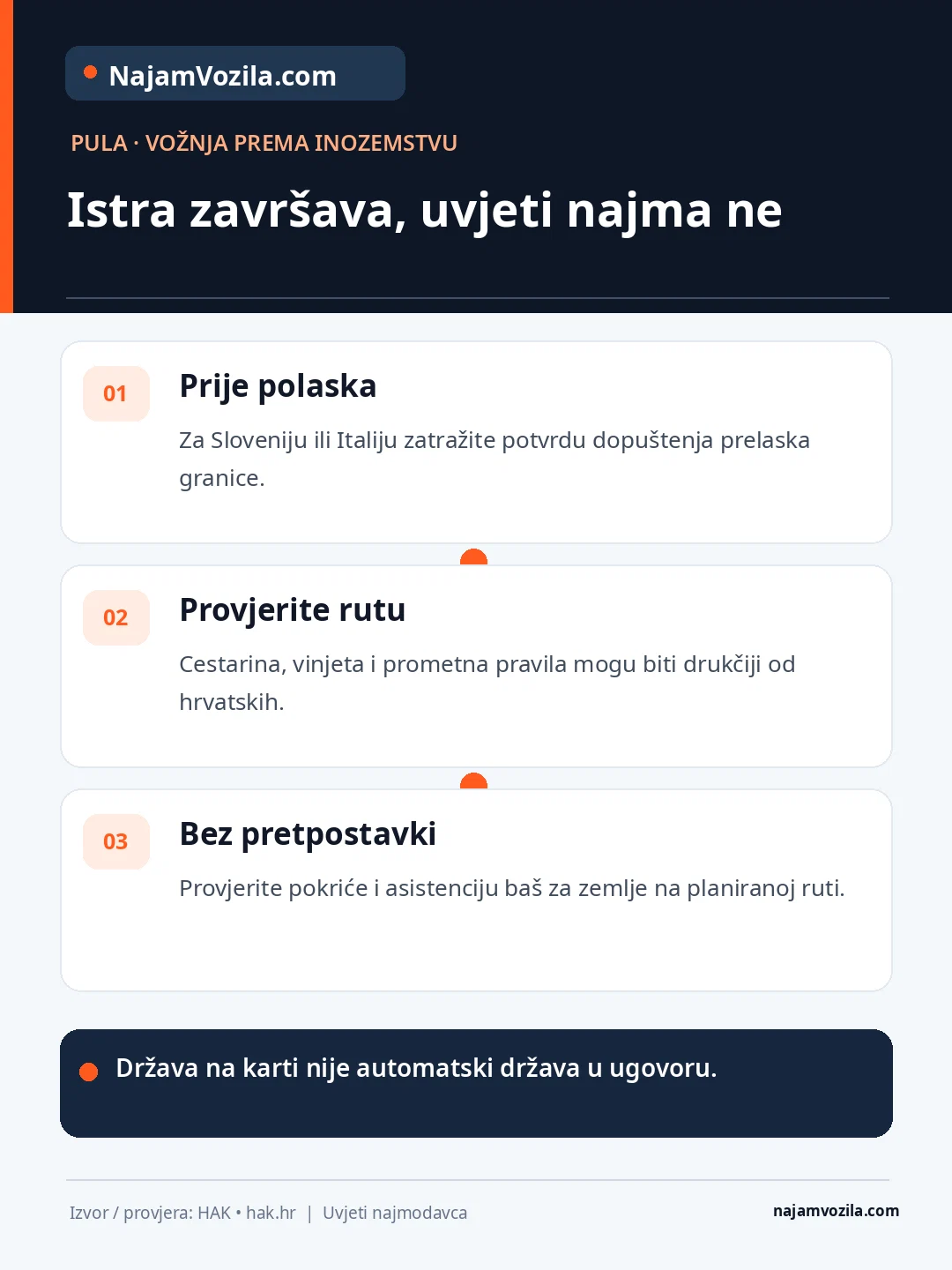 Pula: prije prelaska u Sloveniju ili Italiju provjerite dopuštenje, dokumentaciju vozila, vinjetu i pokriće prema ugovoru.