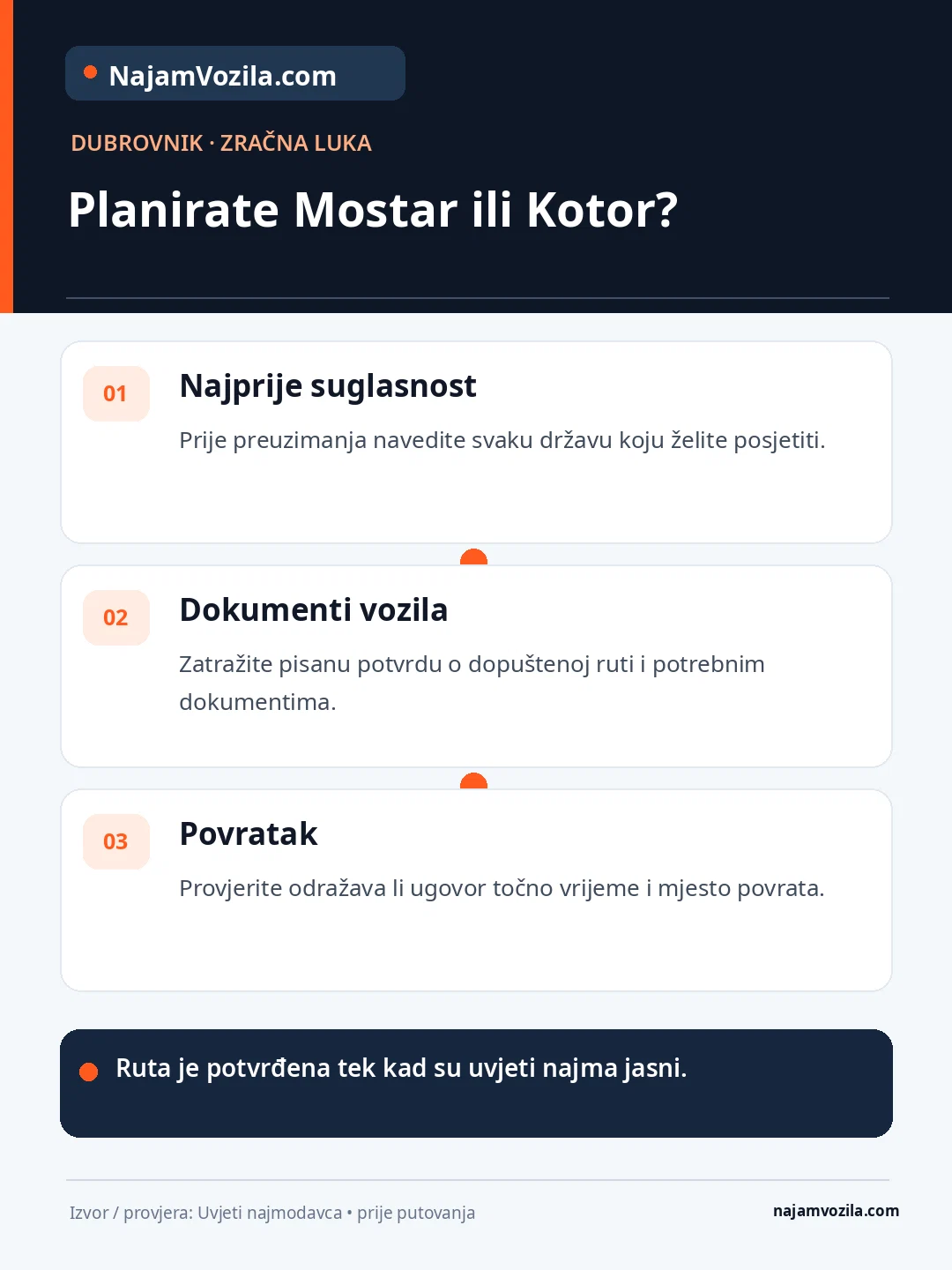 Prije puta s dubrovačkog aerodroma za Mostar ili Kotor potvrdite zemlje, dokumentaciju, odobrenje i mjesto povrata.