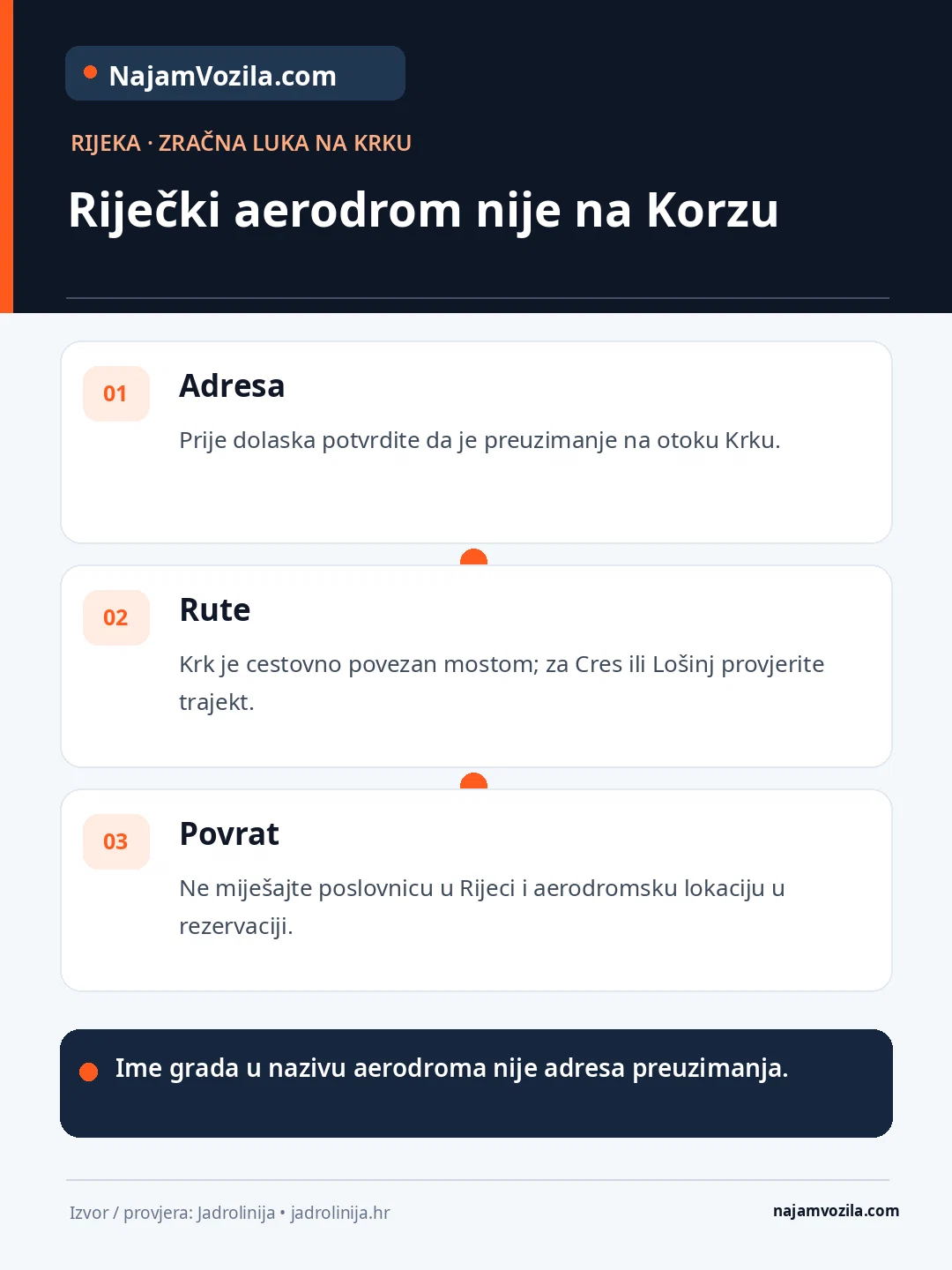 Riječka zračna luka nalazi se na Krku: razlikujte preuzimanje na aerodromu od Rijeke i planirajte trajekte za Cres i Lošinj.