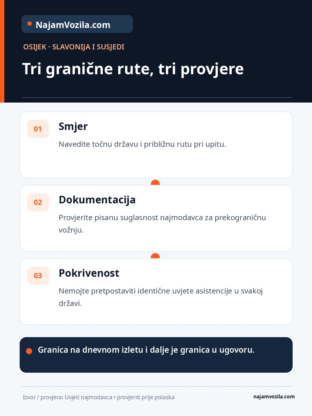Osijek: za Srbiju, Mađarsku ili BiH prije polaska provjerite odobrenje, dokumente, osiguranje i asistenciju za svaku državu.