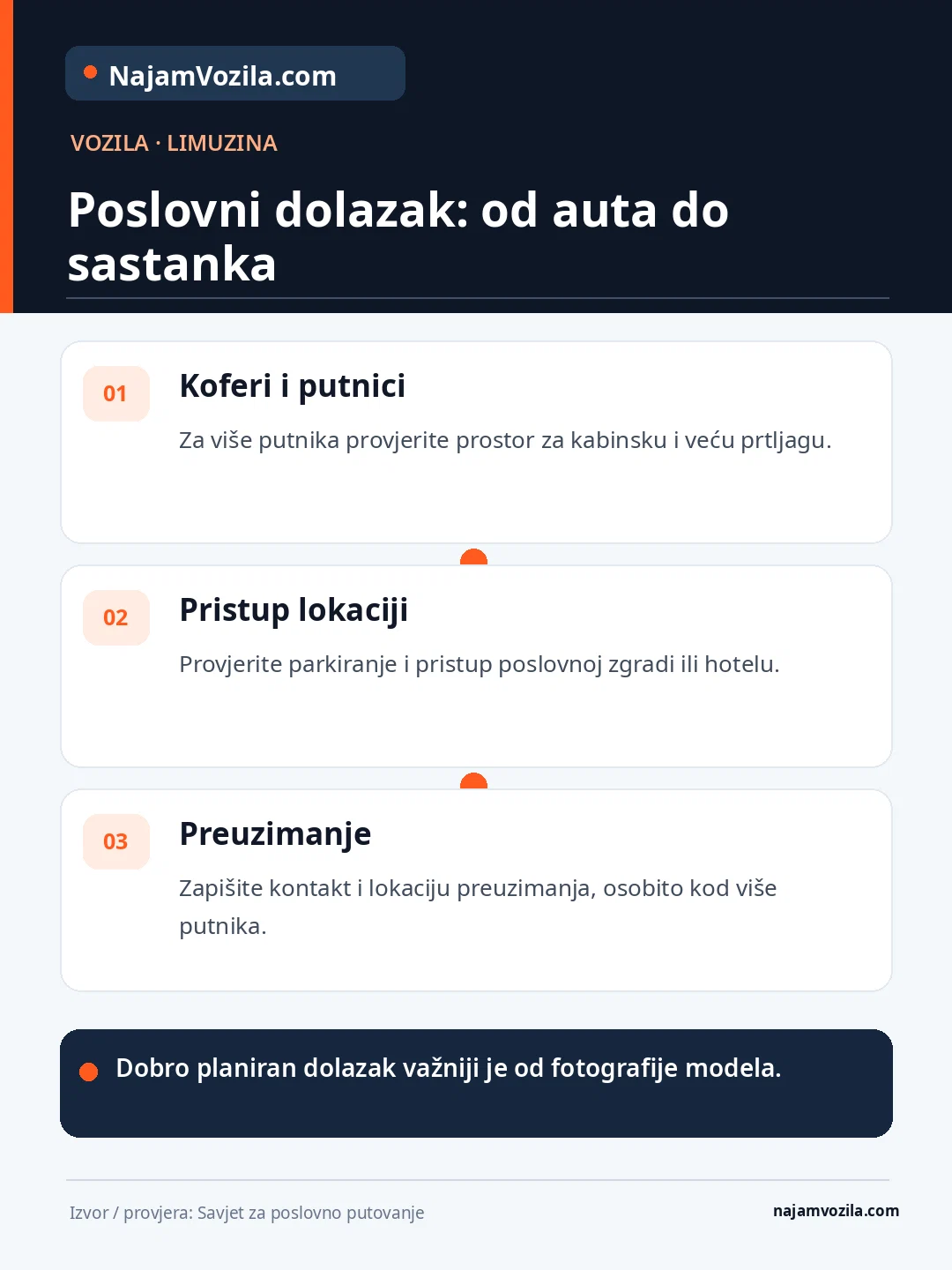 Limuzina za posao i aerodrom: prostor za kofere, pristup hotelu ili poslovnoj lokaciji te jasan kontakt za preuzimanje.