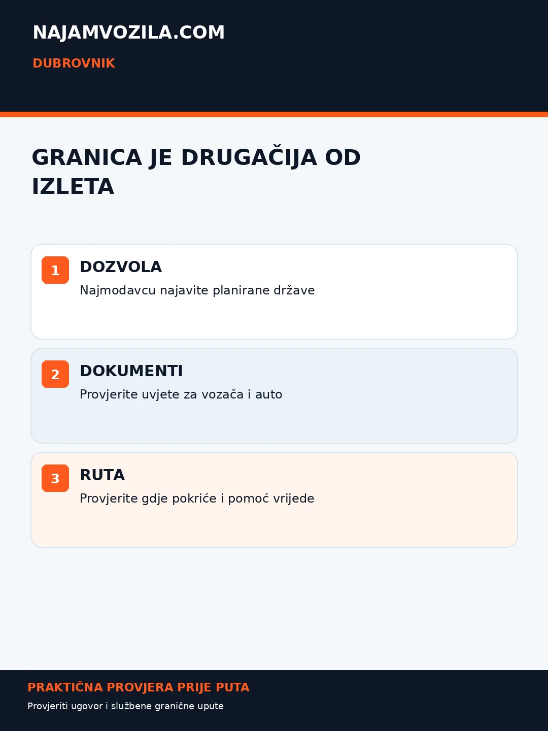 NajamVozila.com — Vožnja iz Dubrovnika prema Pelješcu, Korčuli, Mostaru i Kotoru; originalna informativna grafika s praktičnim provjerama.