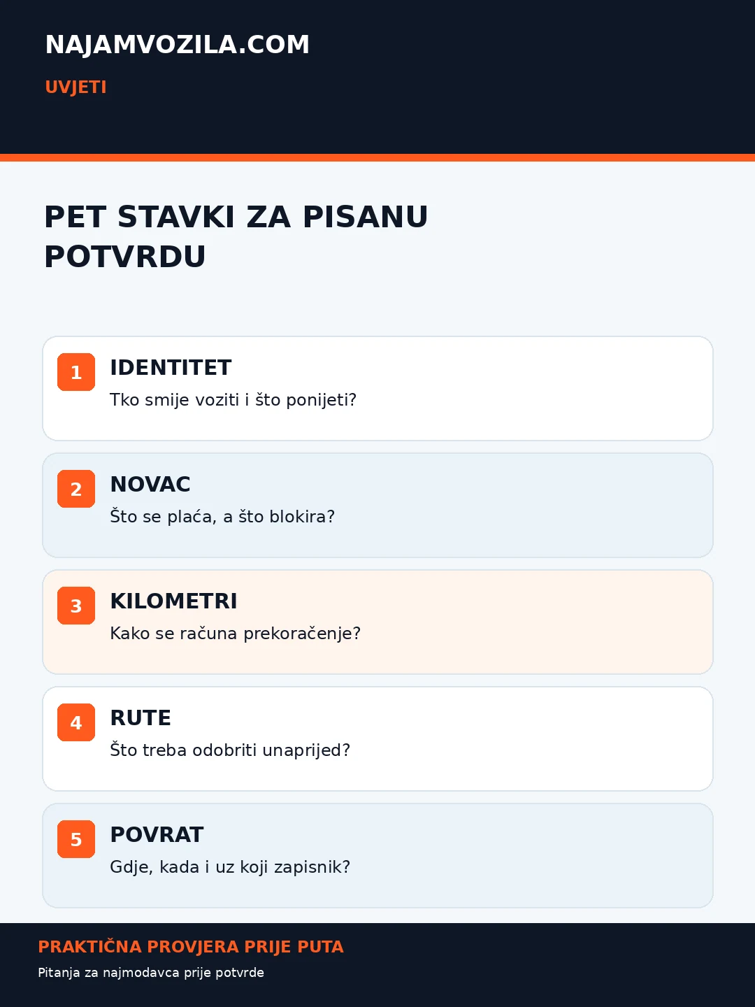 NajamVozila.com — Prije rezervacije; originalna informativna grafika s praktičnim provjerama.