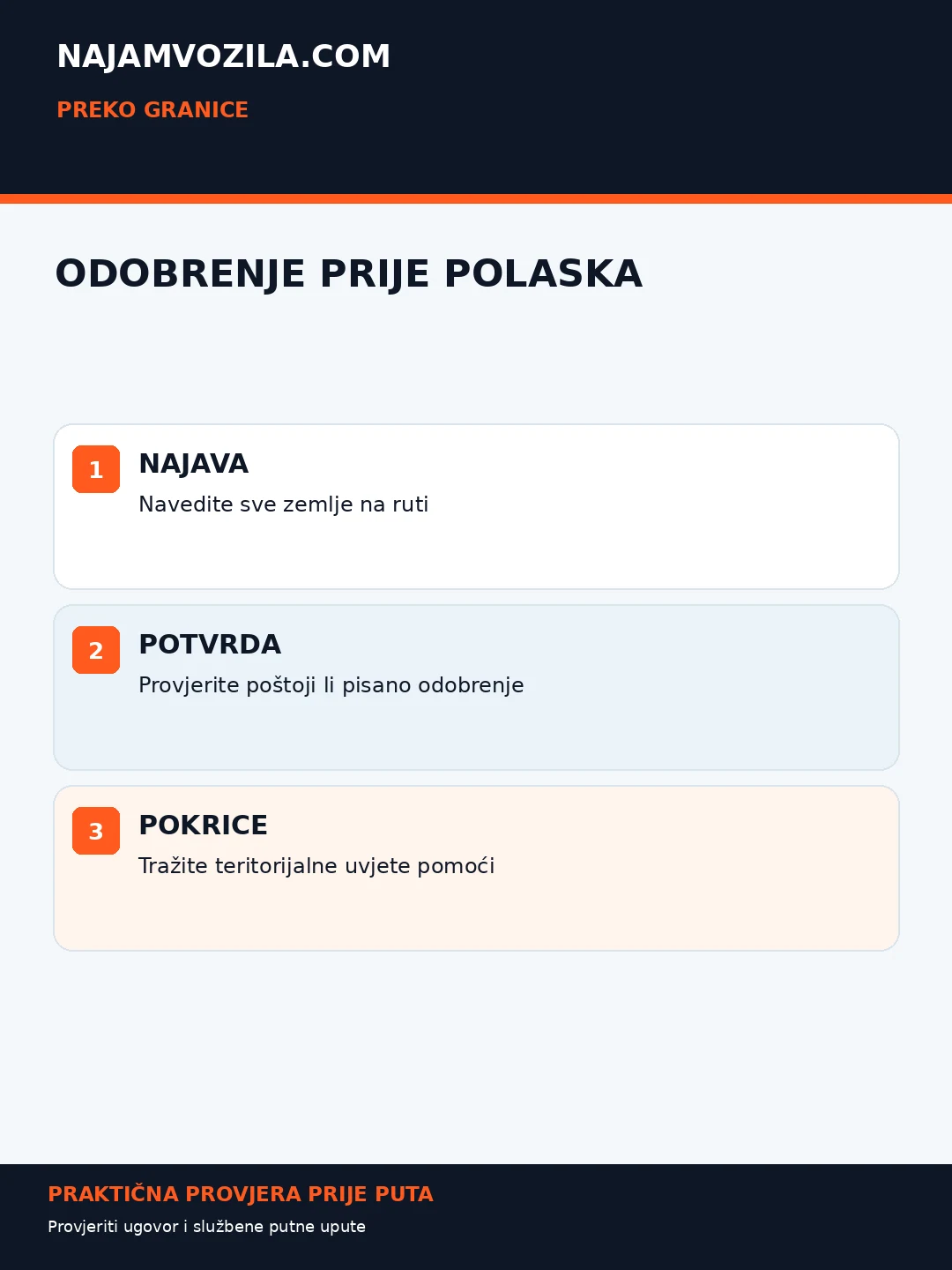 NajamVozila.com — praktični dodatni savjeti: Koje dokumente trebate?.