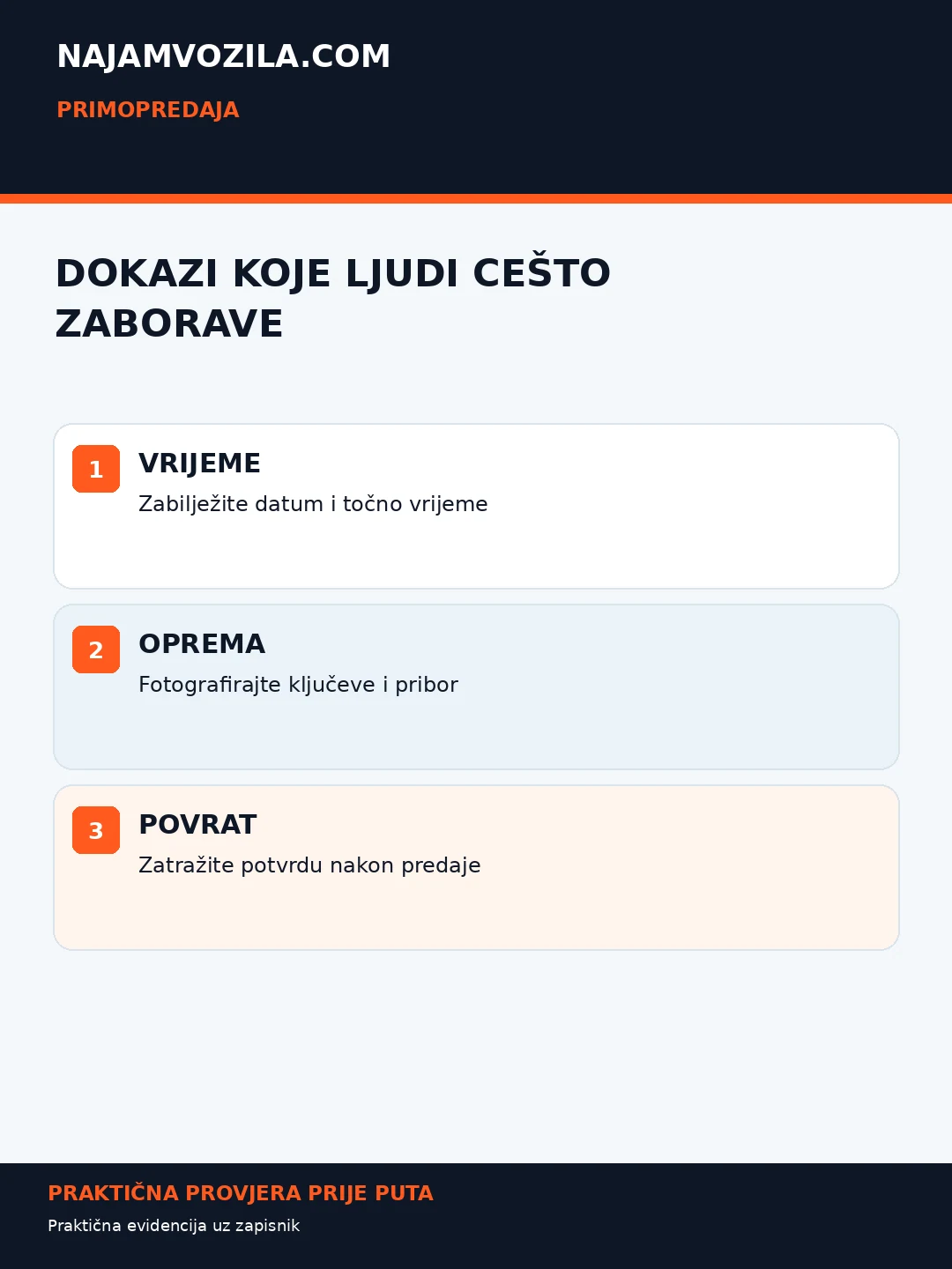 NajamVozila.com — praktični dodatni savjeti: Fotografije pri preuzimanju i povratu.