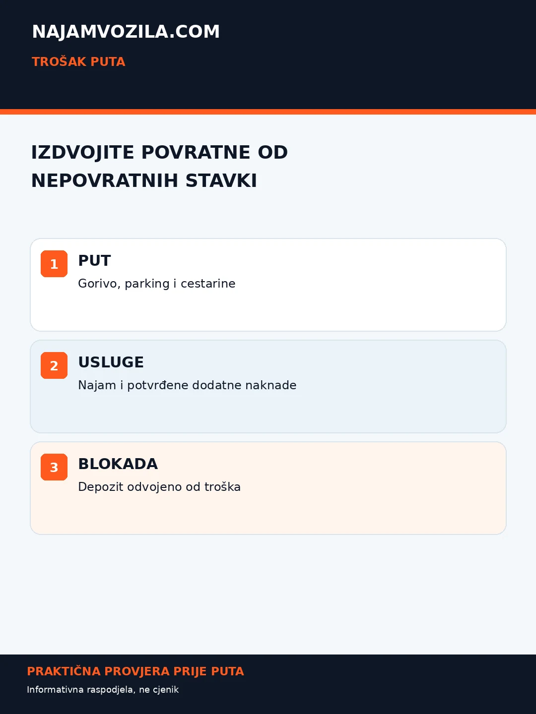 NajamVozila.com — praktični dodatni savjeti: Rent a car naknade nisu isto što i putni troškovi.